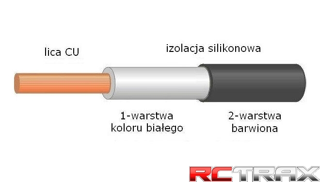 sklep modelarski Szczecin