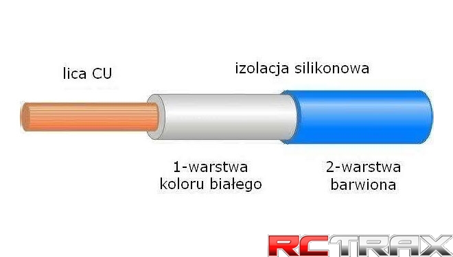 sklep modelarski Szczecin