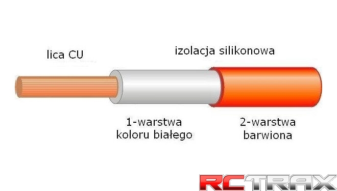 sklep modelarski Szczecin
