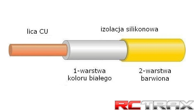 sklep modelarski Szczecin