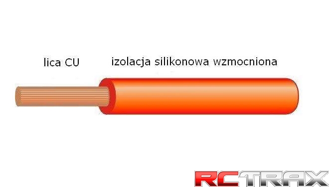 sklep modelarski Szczecin