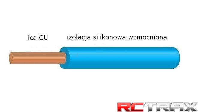 sklep modelarski Szczecin