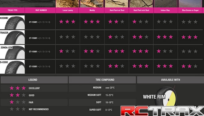 ! Captic Racing TRACER koła 1/8 Buggy Tires Mounted CR-3 (Soft) Racing Compound - White 2 szt