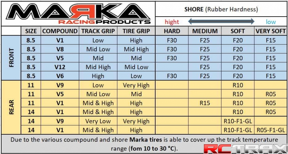 Opony Formula 1 GL-Racing Marka V1 Mini-Z F1 RCP Rubber Rear Tire 10° GLF