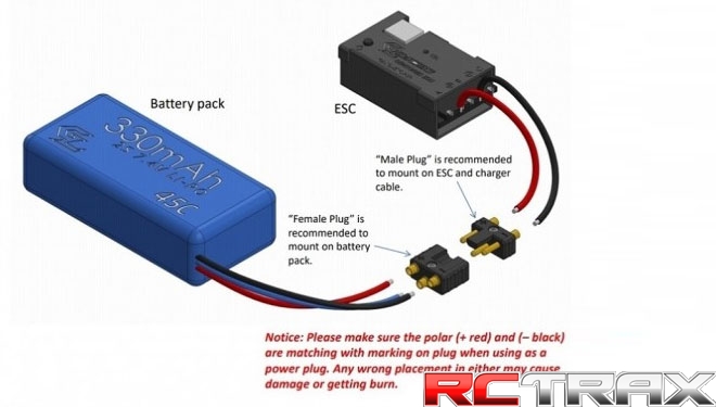 GL-Racing connector