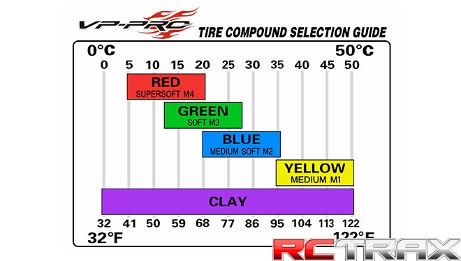 Koła VP-PRO 1/8 Truggy VP 904U Turbo Trax Evo M3 Soft RY (sklejone)