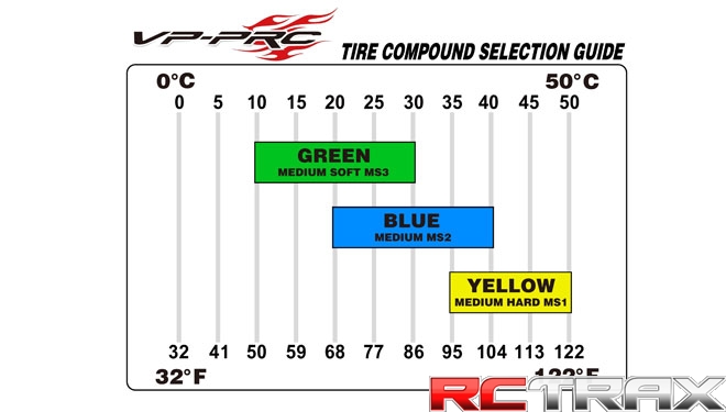 Opony VP-PRO 1/10 4WD Front VP-352U Hybrid Evo MS3 Soft
