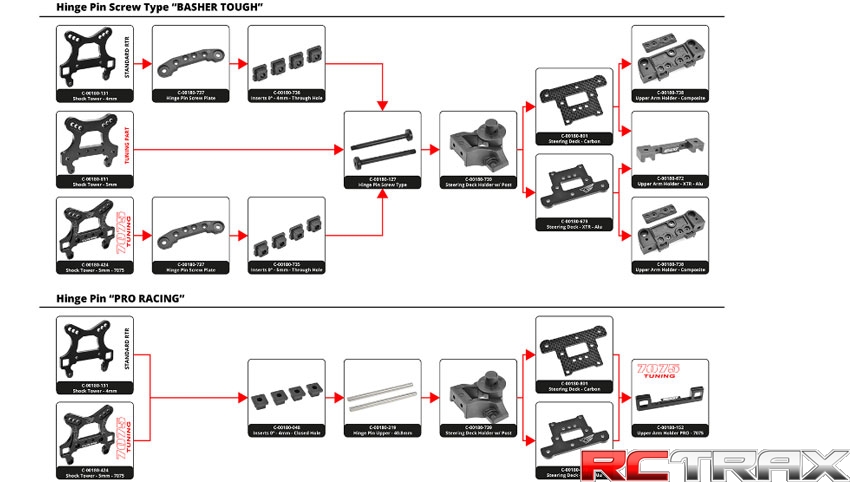 Team Corally C-00180-738 Team Corally - Arm Holder - For Aluminium Steering Deck - Upper - Front - Composite