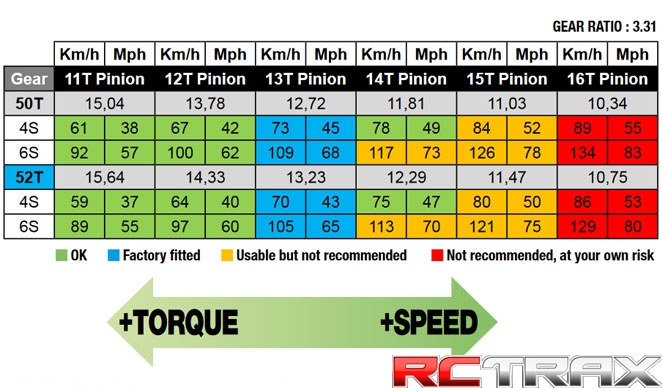 Team Corally SHOGUN XP 6S 1/8 Truggy RTR