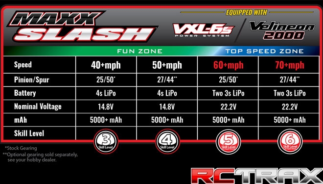 MAXX Slash Traxxas 1/10 Scale 4WD 6S