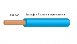 sklep modelarski Szczecin