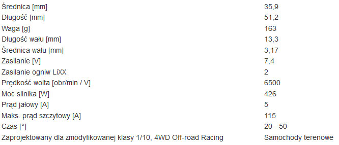 sklep modelarski Szczecin