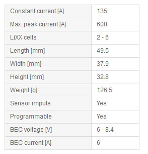 sklep modelarski Szczecin