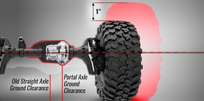 sklep modelarski Szczecin