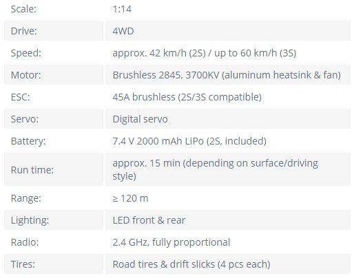 sklep modelarski Szczecin