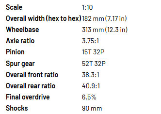 sklep modelarski Szczecin