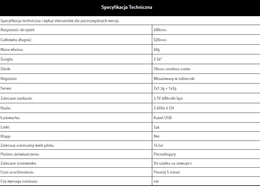 sklep modelarski Szczecin