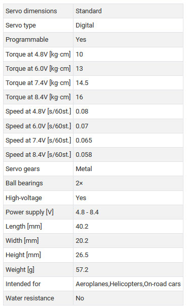 sklep modelarski Szczecin