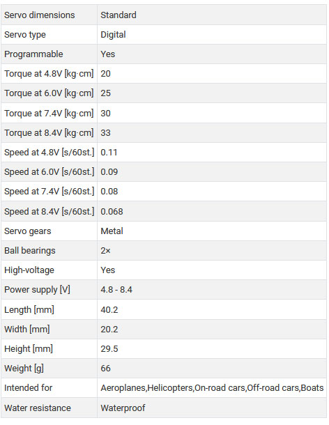 sklep modelarski Szczecin