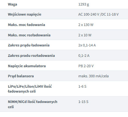 sklep modelarski Szczecin