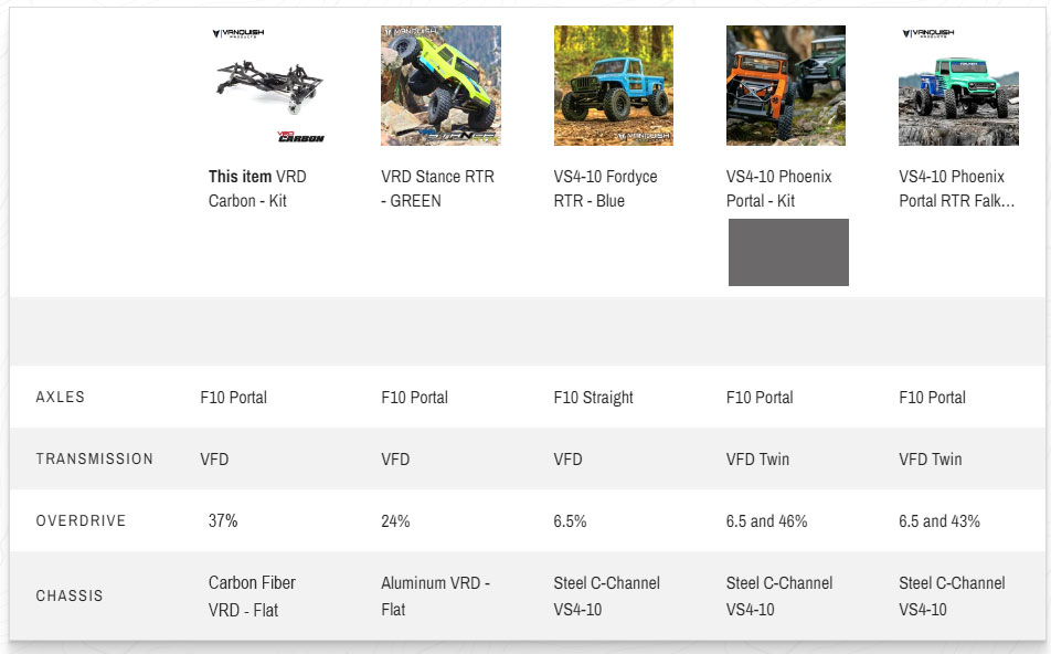 sklep modelarski Szczecin