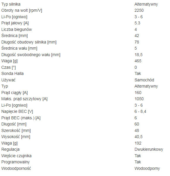 sklep modelarski Szczecin