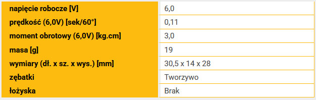 sklep modelarski Szczecin