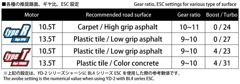 sklep modelarski Szczecin